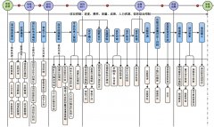 设计项目管理系统