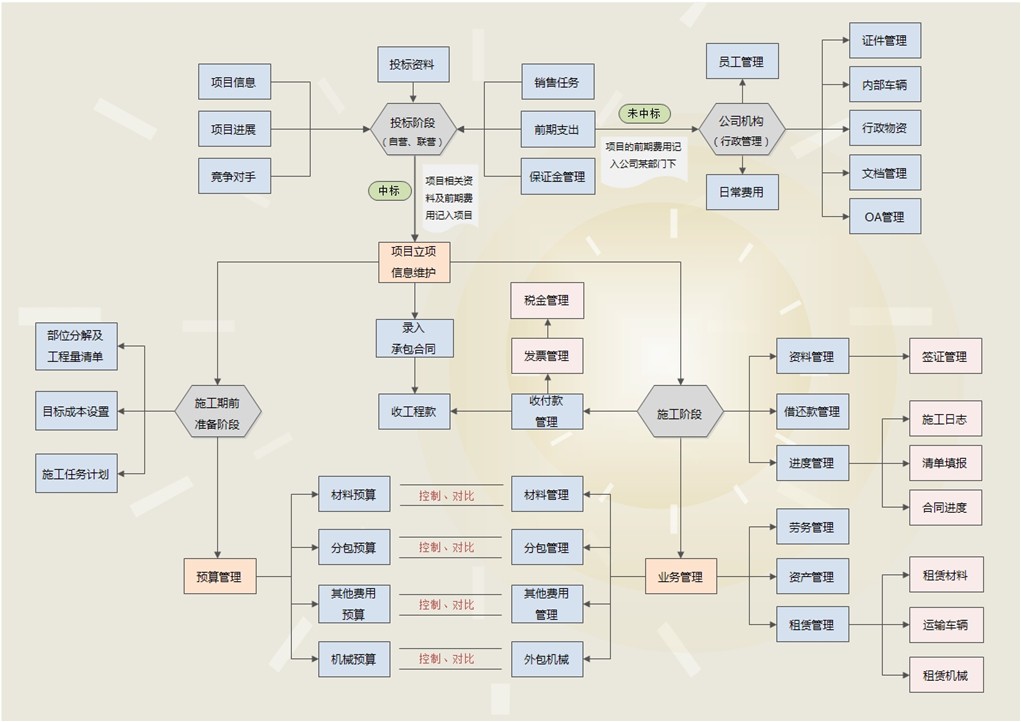 设计院管理系统|工程项目管理系统|协同设计|app开发|软件定制